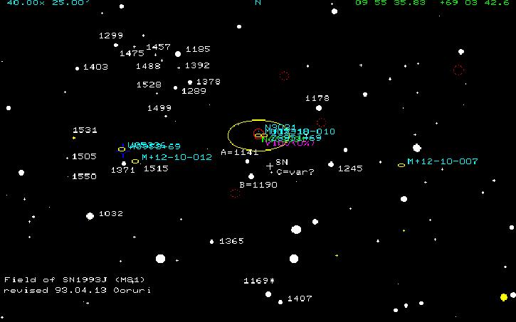 Field of SN1993J (Galaxy M81)
